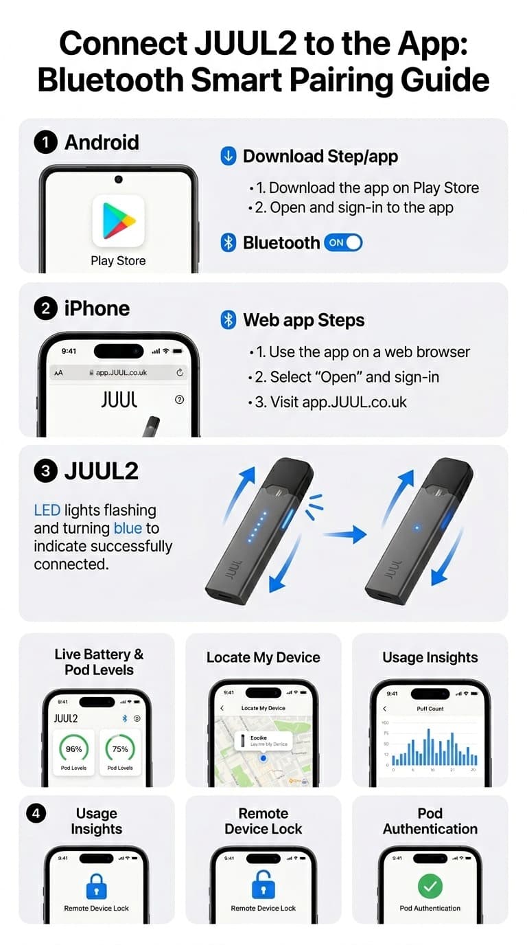 JUUL2 App Features